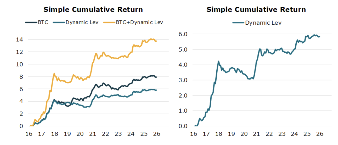 Considering the Benefits of Dynamic Leverage - Unlimited Funds